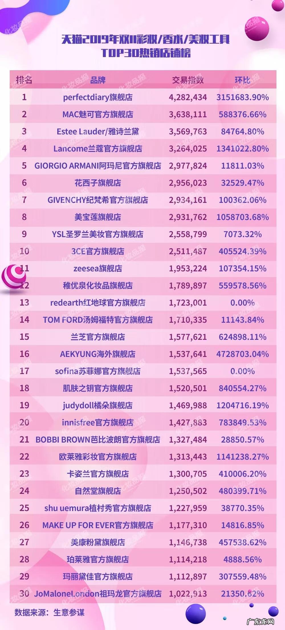 淘宝美妆品牌 淘宝美妆