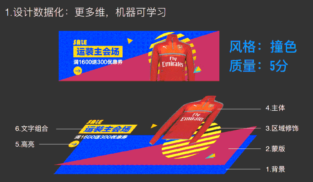 鲁班平台 阿里鲁班