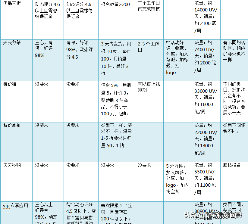 淘宝客服集市 淘宝集市店是什么意思