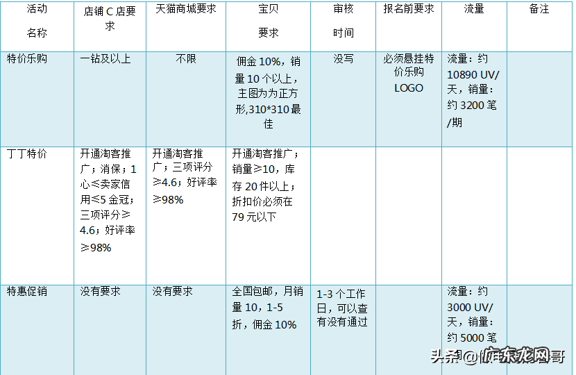 淘宝客服集市 淘宝集市店是什么意思
