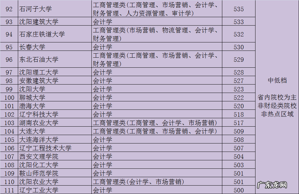 会计培训 会计学校有哪些