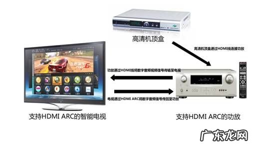 arc是什么意思网络用语,ARC功能详解及应用介绍