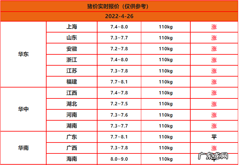 生猪价格 今年猪价格生猪价格走势