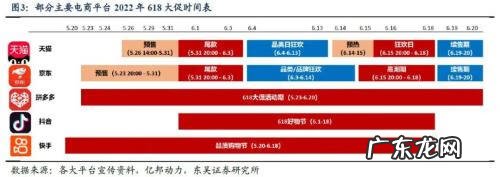 双十二成交额历年对比2021 双十一成交额历年对比2021
