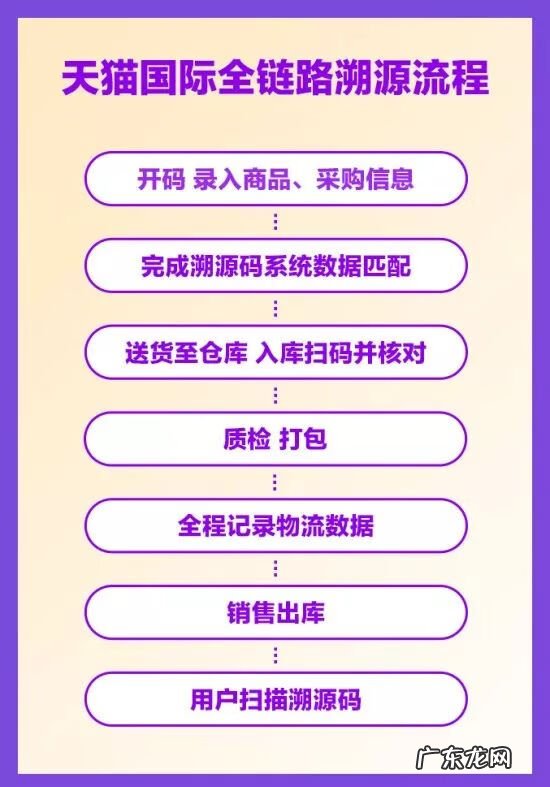 化妆品真伪查询扫一扫 进口产品查真伪扫一扫