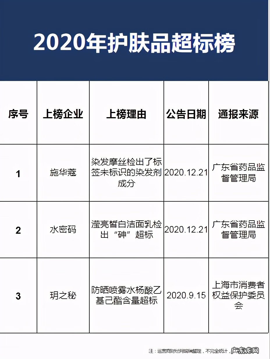 2021年315禁用化妆品名单 315化妆品曝光名单2021年