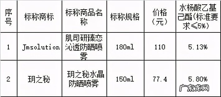 2021年315禁用化妆品名单 315化妆品曝光名单2021年