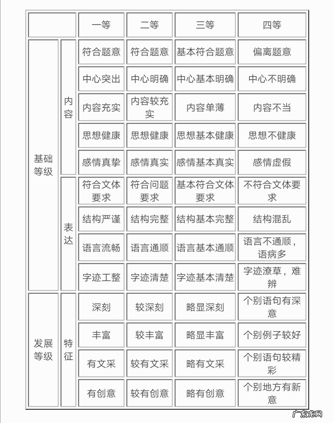 假如今年高考作文不是关于疫情的,学生怎么办?