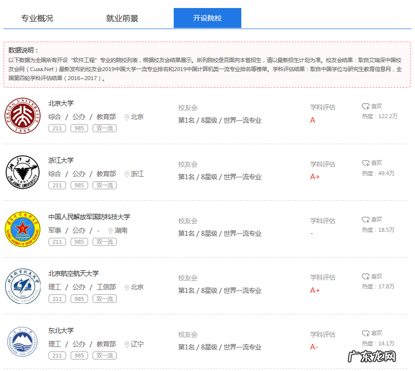 怎么查询专业 大学专业查询