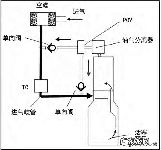 曲轴箱的位置和作用 曲轴箱是什么