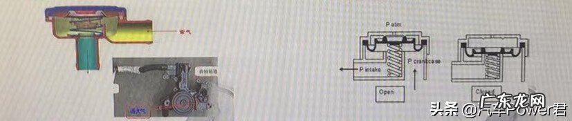 曲轴箱的位置和作用 曲轴箱是什么