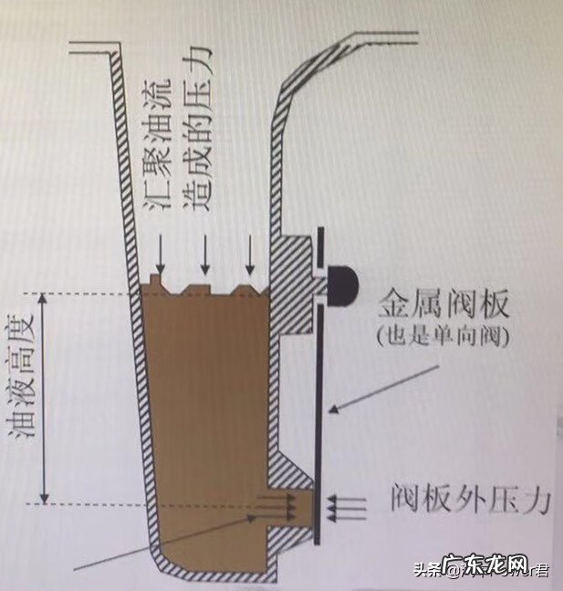 曲轴箱的位置和作用 曲轴箱是什么