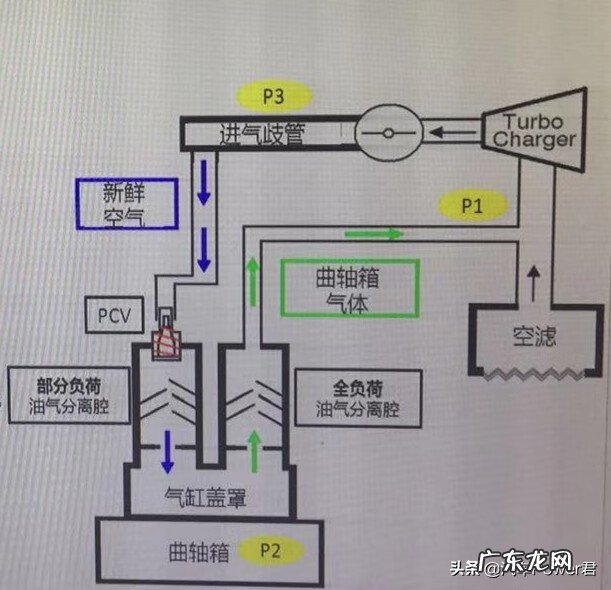曲轴箱的位置和作用 曲轴箱是什么
