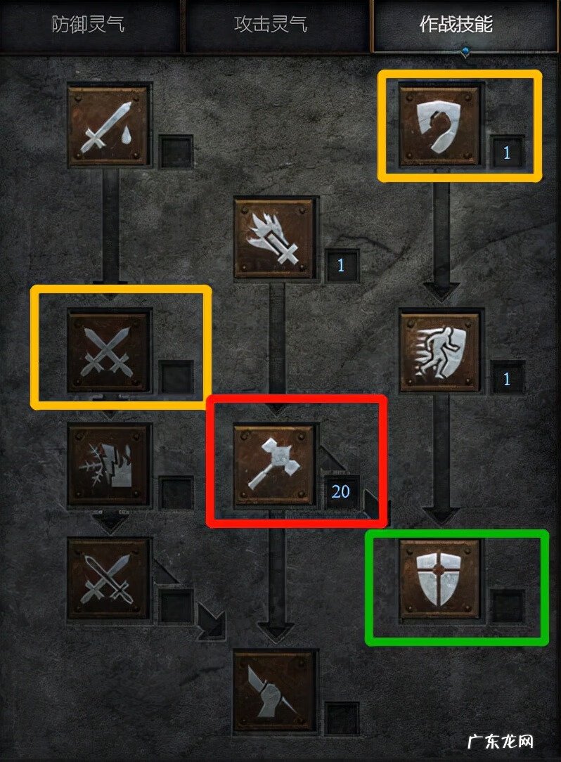 dnf神启圣骑士加点 DNF女圣骑士加点