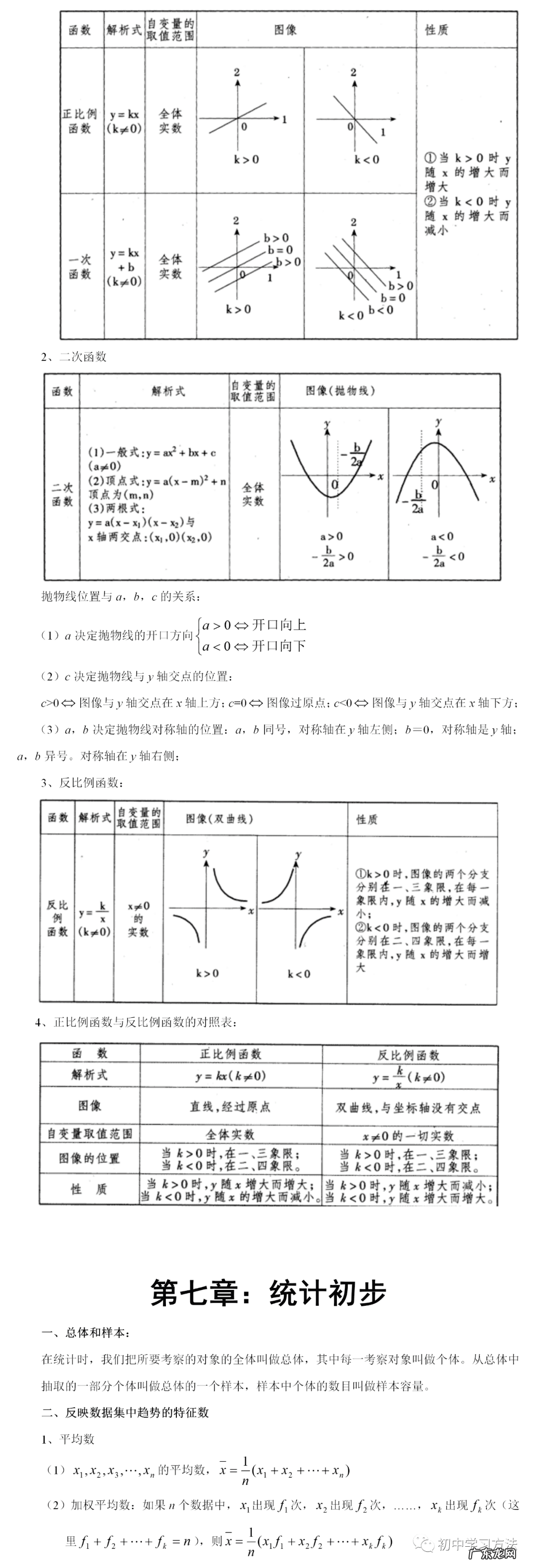 数学题初一 初中数学