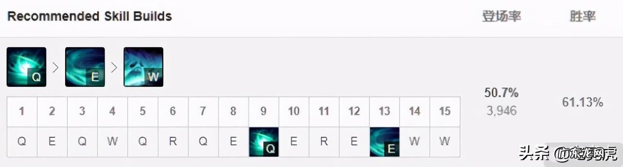 lol泰隆符文 泰隆符文2020