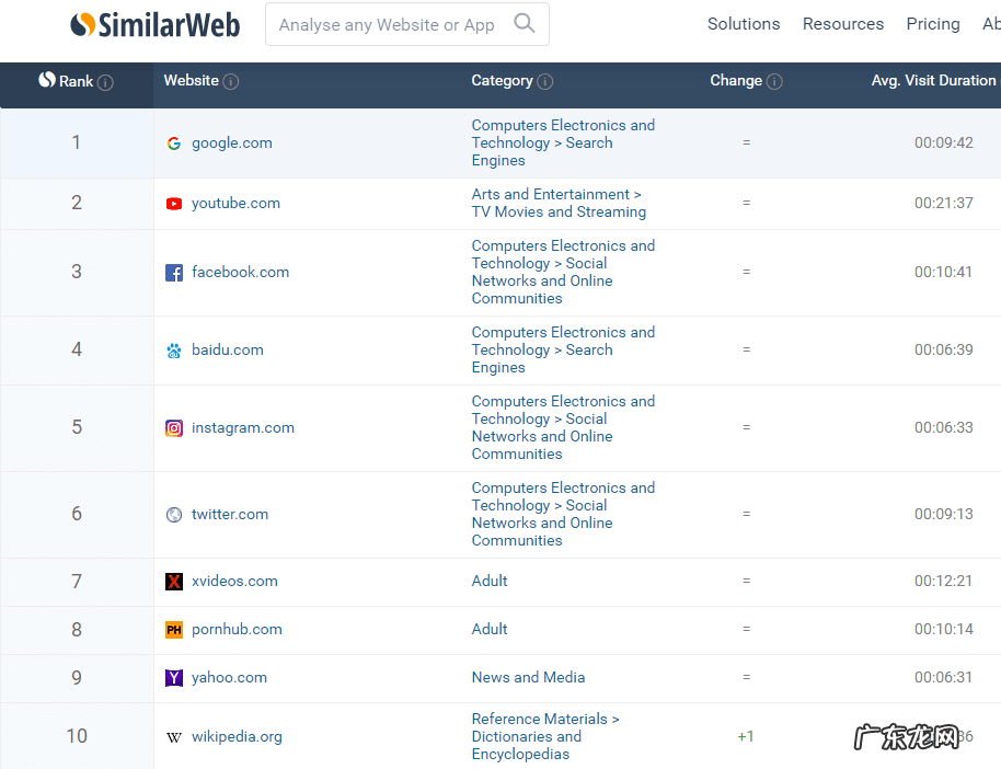 淘宝排行榜从哪进入 淘宝网站排行榜