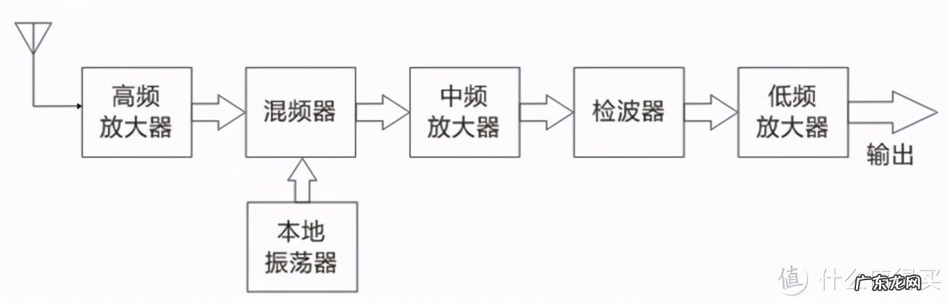 315m接收原理 315t.m什么意思