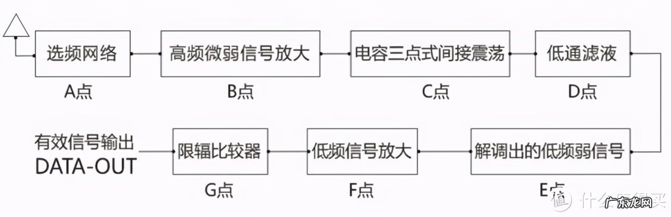 315m接收原理 315t.m什么意思