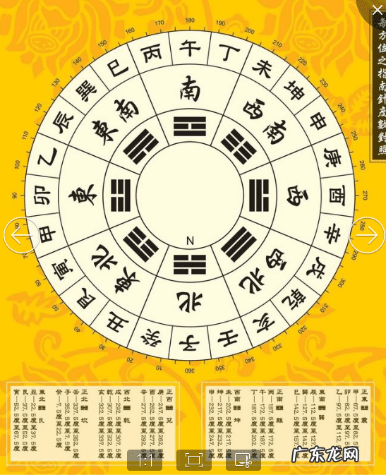 易经最好的卦 风水分别对应什么卦