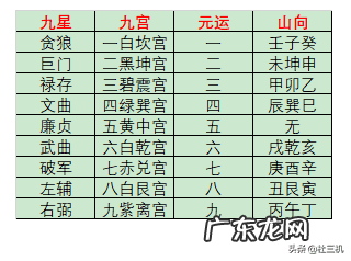 四库全书和永乐大典 永乐大典风水书籍中的紫白飞星