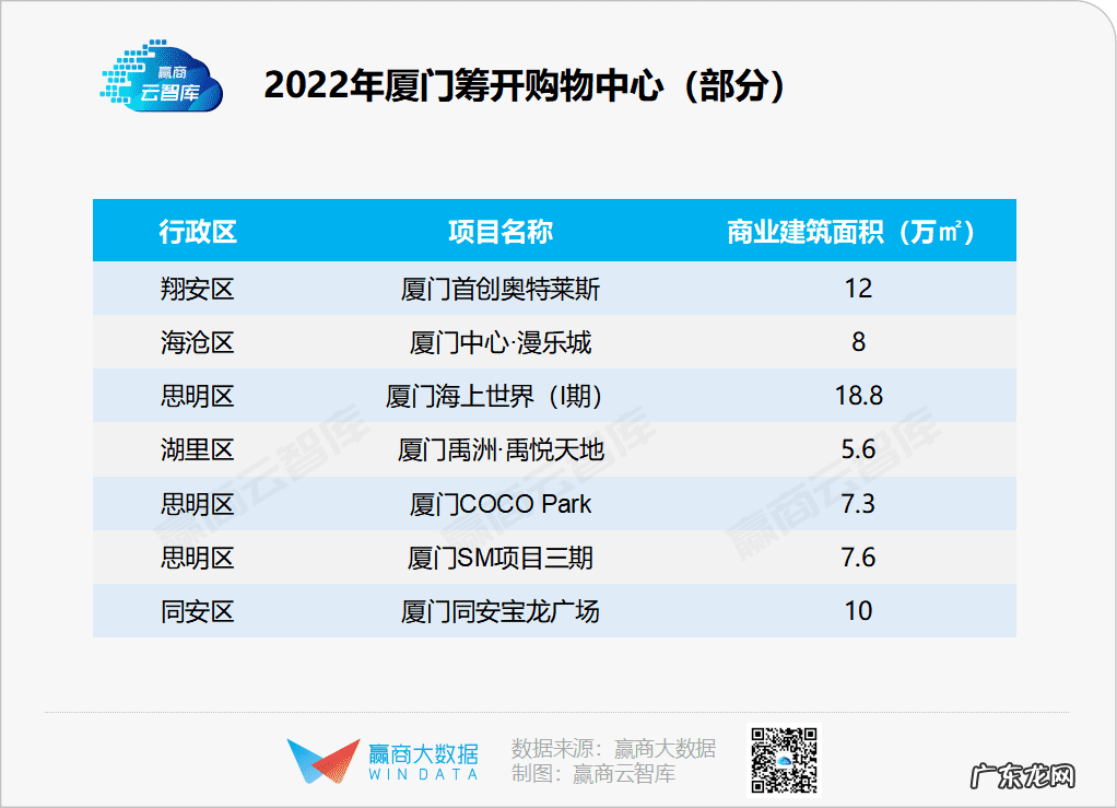 厦门万达广场在哪里 厦门市万达广场地址