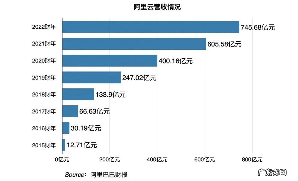 阿里巴巴双十一成交额 阿里巴巴双十一成交额2021