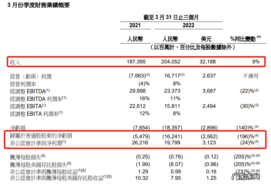 阿里巴巴双十一成交额 阿里巴巴双十一成交额2021