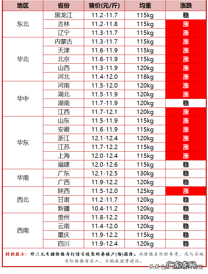 猪市行情最新动态 猪市场行情预测