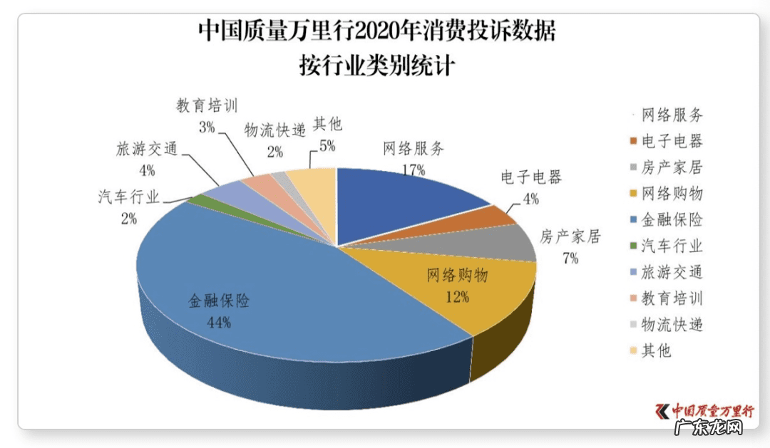 2021年315晚会曝光内容 2021年315晚会曝光了什么