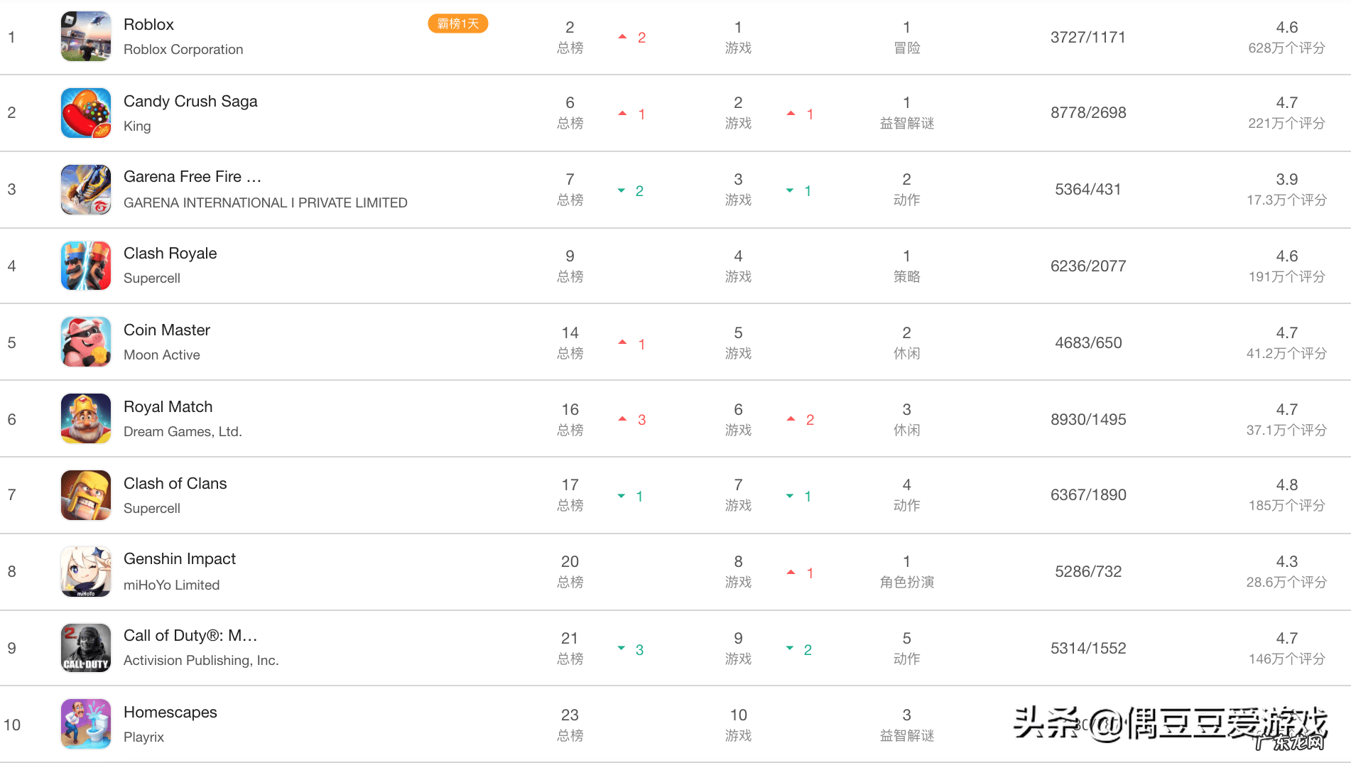 最好玩的游戏排名第一 手游排行榜