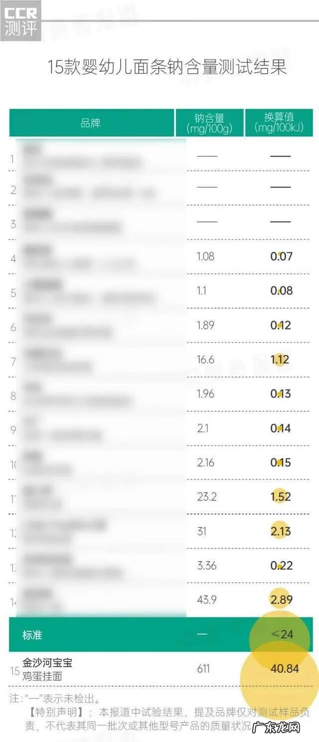 2021奥迪q5l 2021年315曝光哪些产品