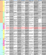 能力素质有哪些 能力素质模型