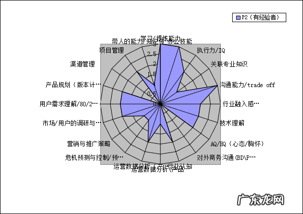 能力素质有哪些 能力素质模型
