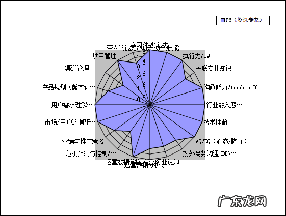 能力素质有哪些 能力素质模型