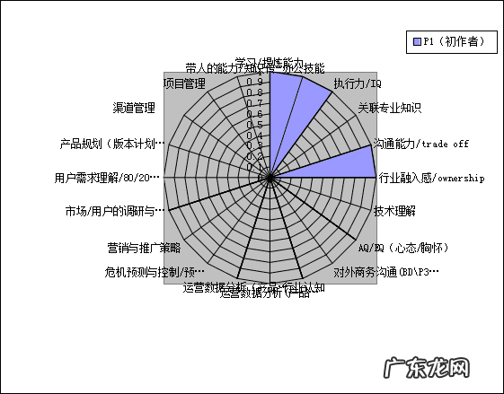 能力素质有哪些 能力素质模型