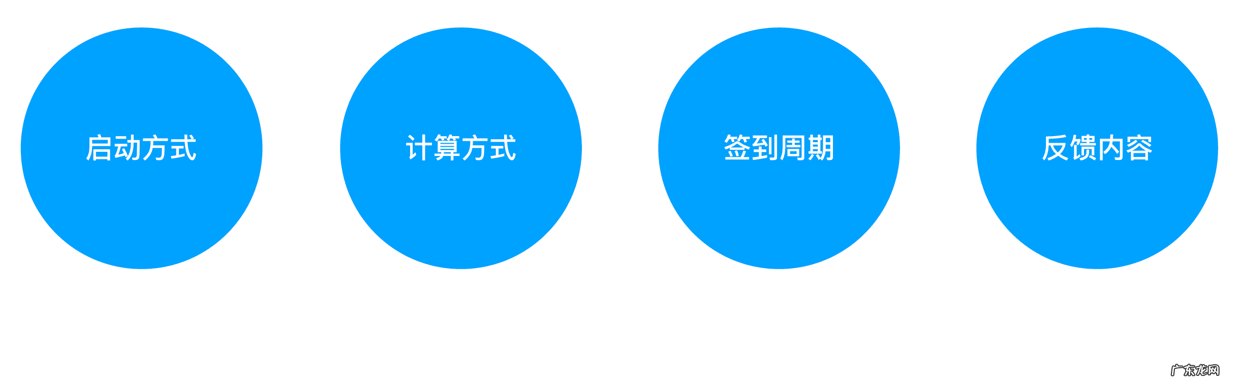 京东店铺签到 京东签到在哪里签