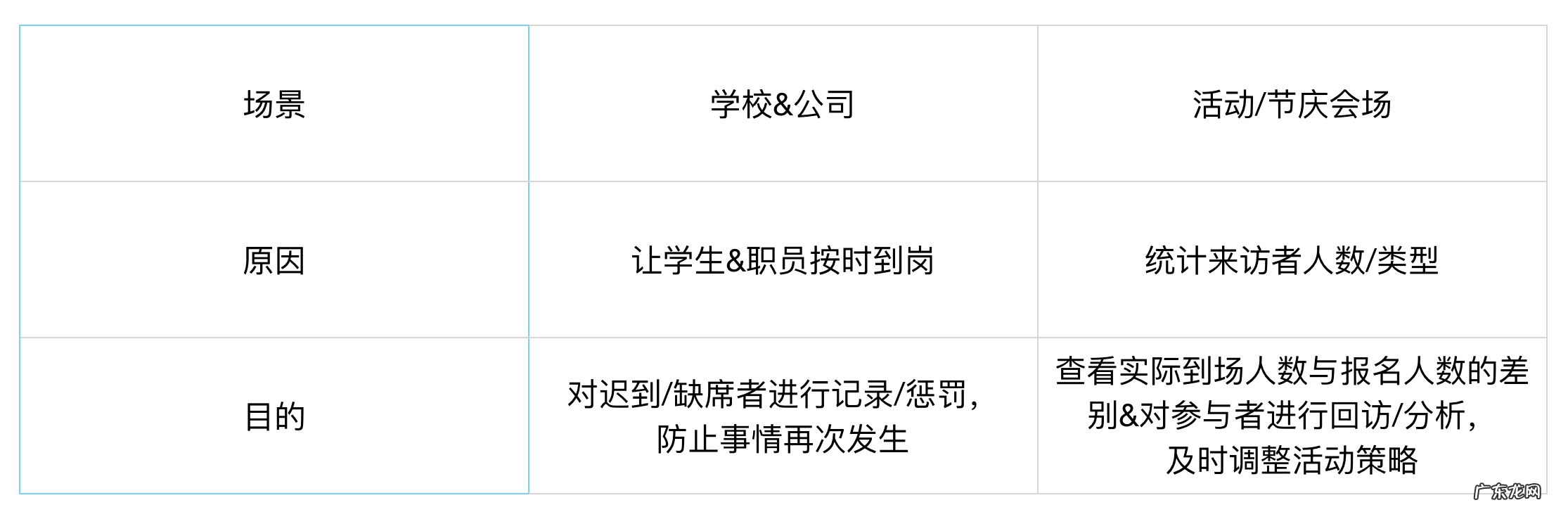 京东店铺签到 京东签到在哪里签