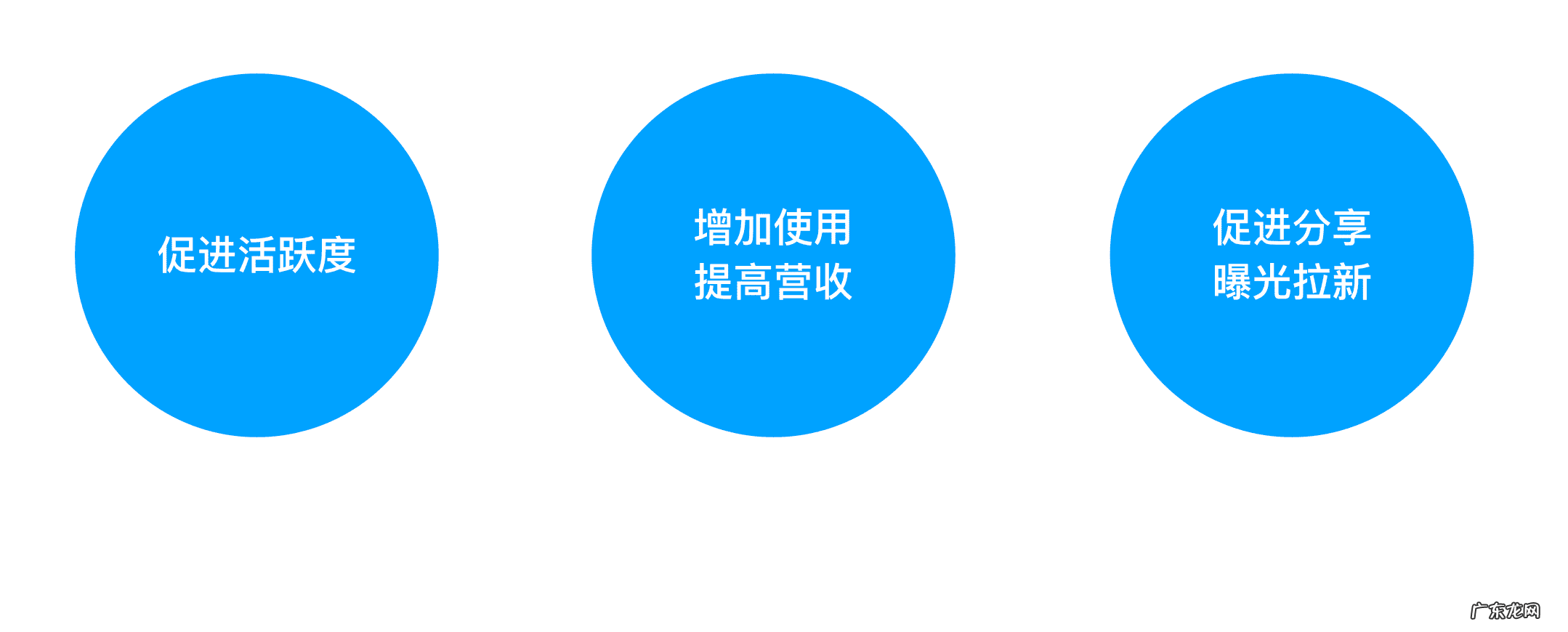 京东店铺签到 京东签到在哪里签