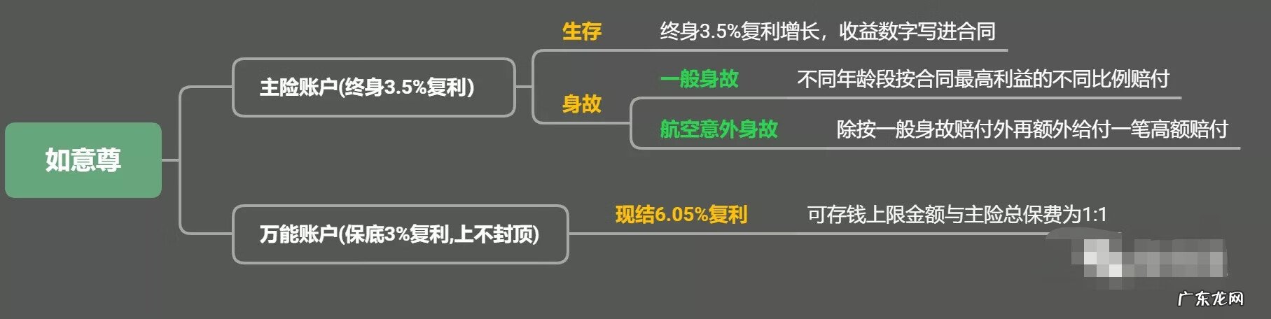 余利宝是复利吗 余额宝复利吗