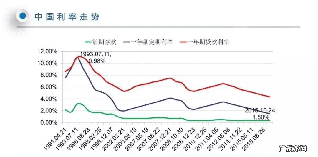 余利宝是复利吗 余额宝复利吗