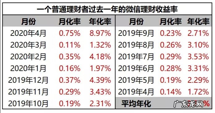 余利宝是复利吗 余额宝复利吗