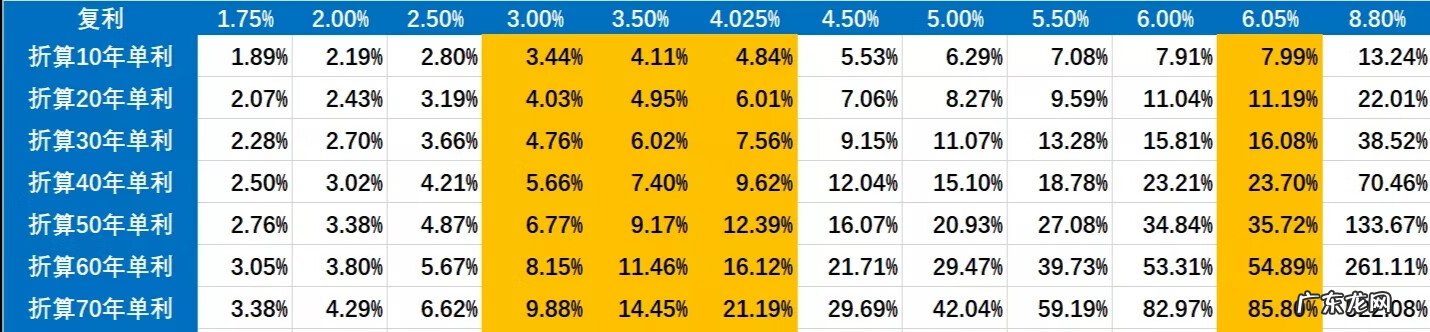 余利宝是复利吗 余额宝复利吗