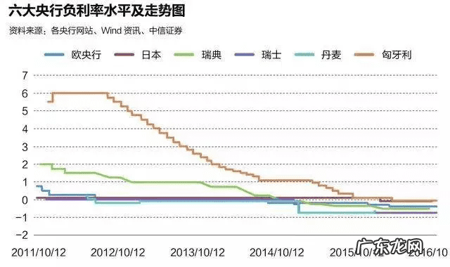 余利宝是复利吗 余额宝复利吗