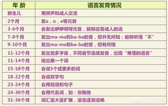 孩子说话晚该怎么办？