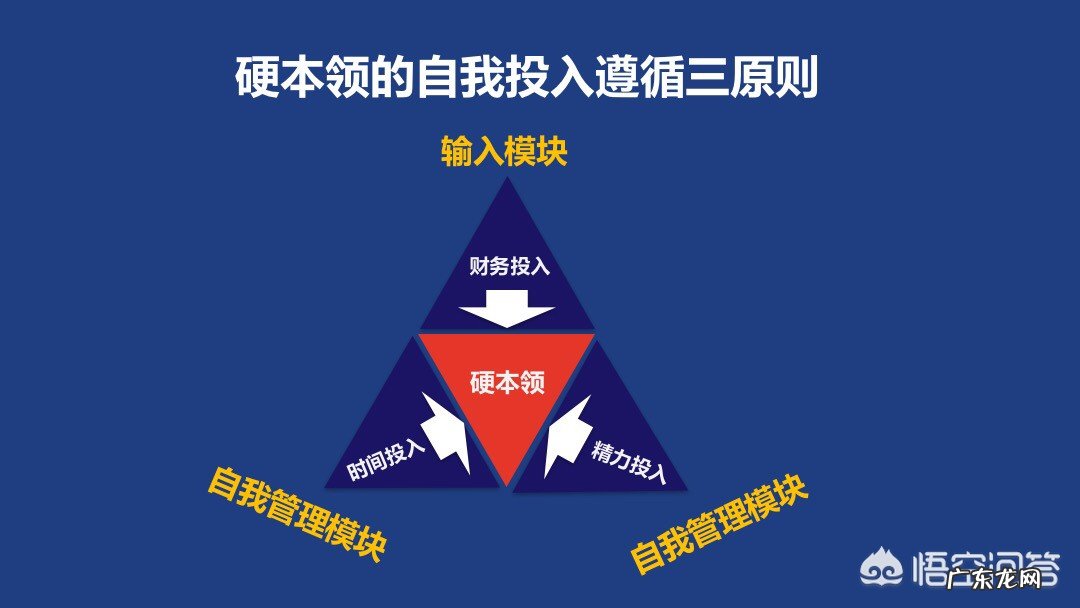 如何制定自己新一年的年度计划?