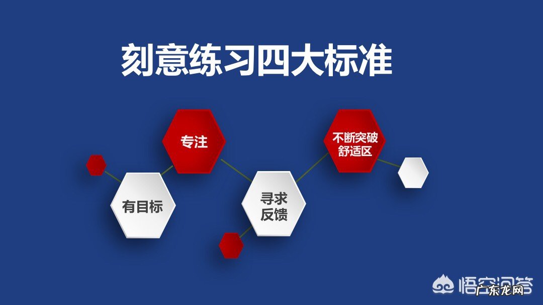 如何制定自己新一年的年度计划?