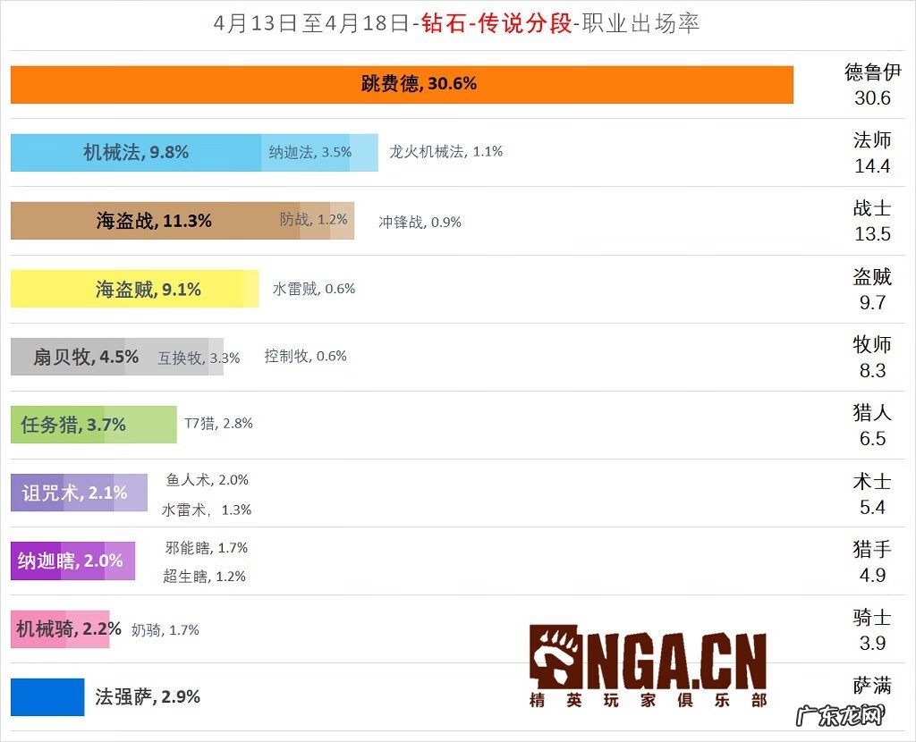 炉石传说新版本猎人 炉石传说猎人巨型随从
