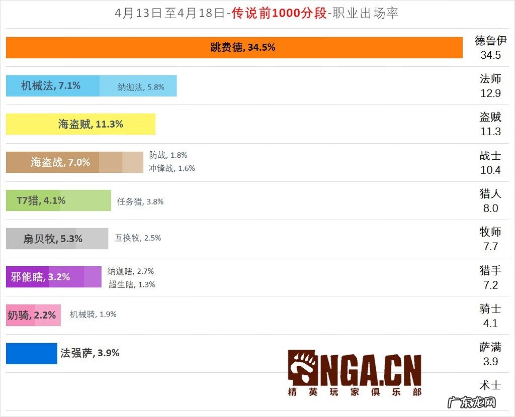 炉石传说新版本猎人 炉石传说猎人巨型随从