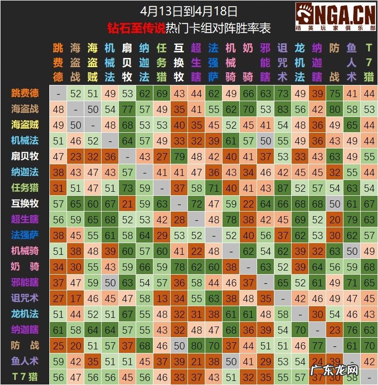 炉石传说新版本猎人 炉石传说猎人巨型随从